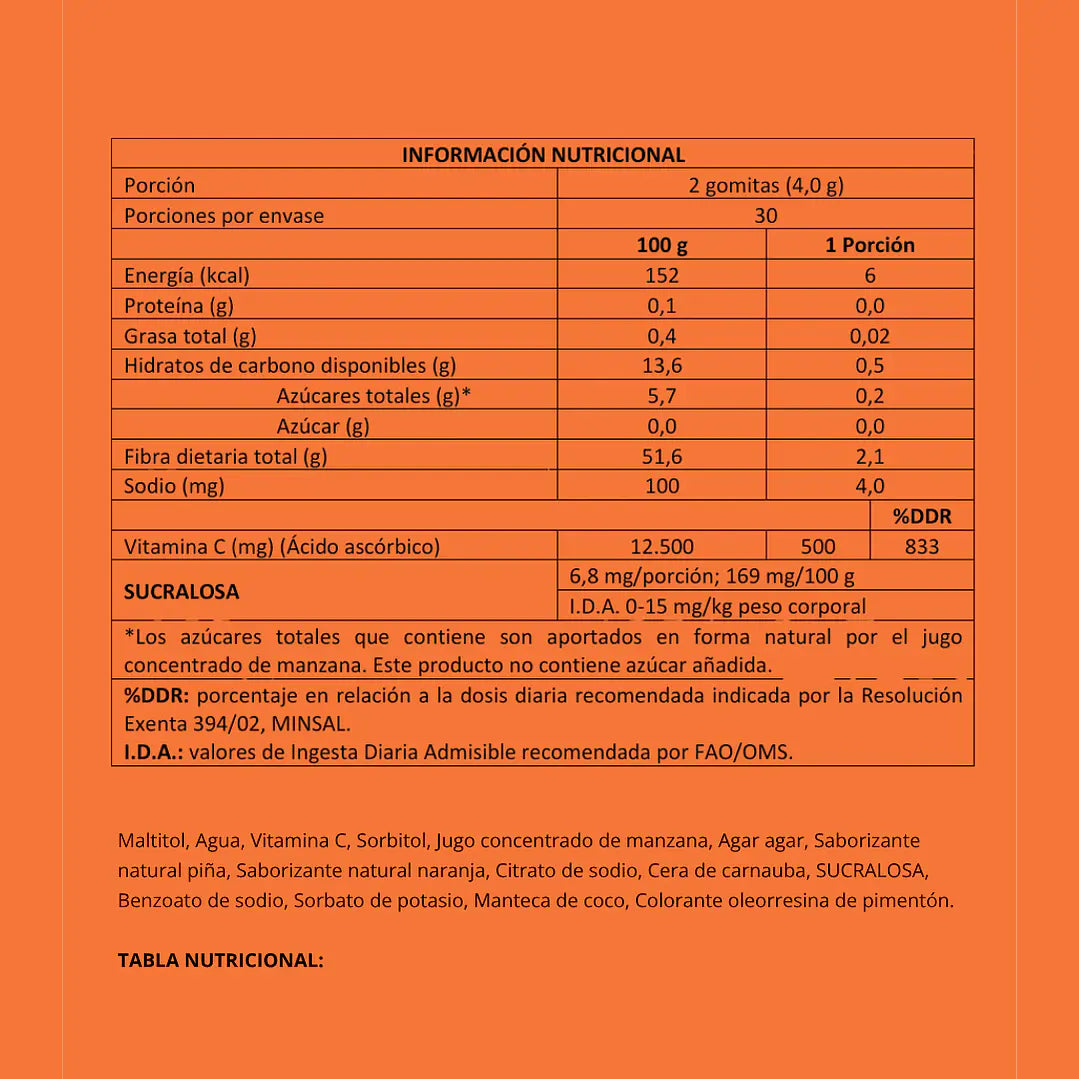 Gomitas Vitamina C | Oliver