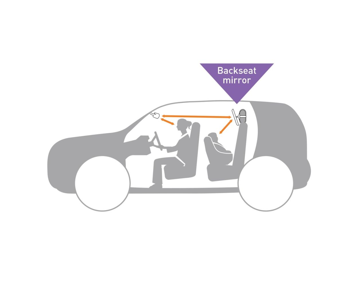 Espejo de auto para Asiento Trasero | Dreambaby