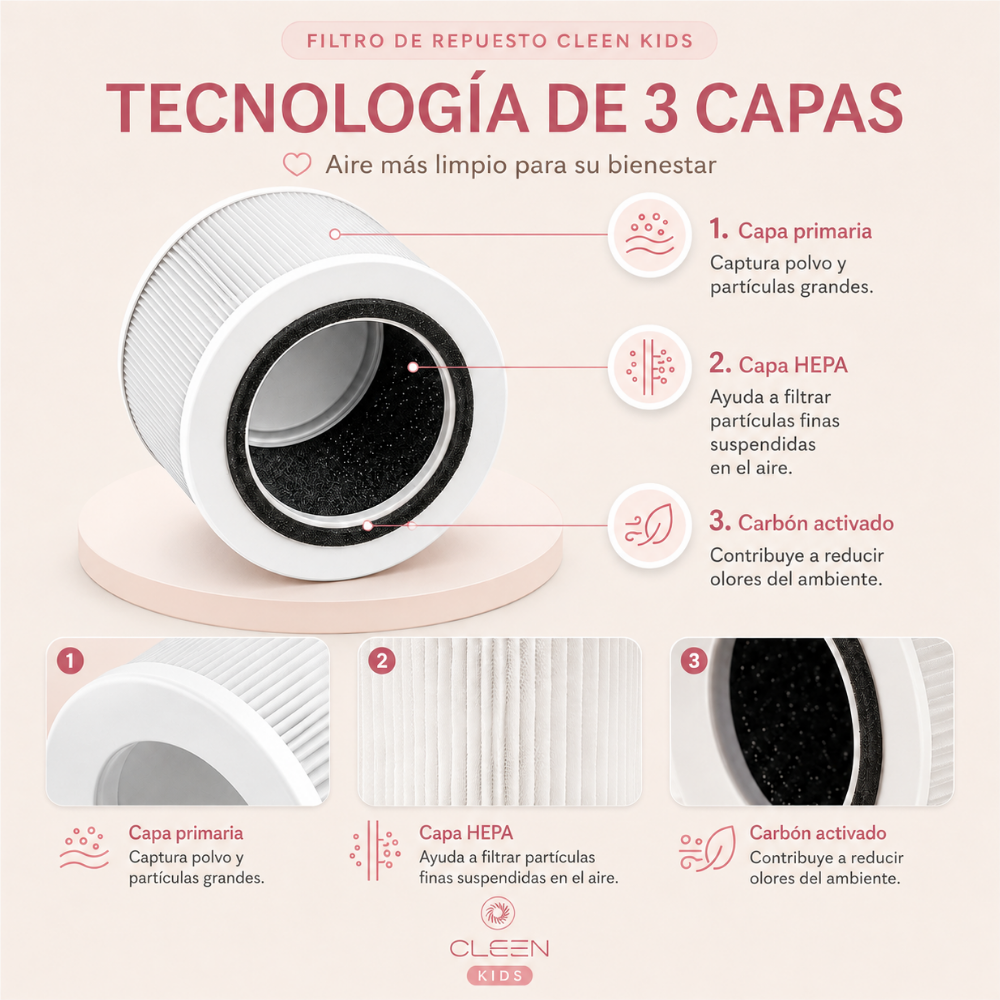 Filtro HEPA H13 | 3 Capas para Purificador Cleen Kids | Cleen