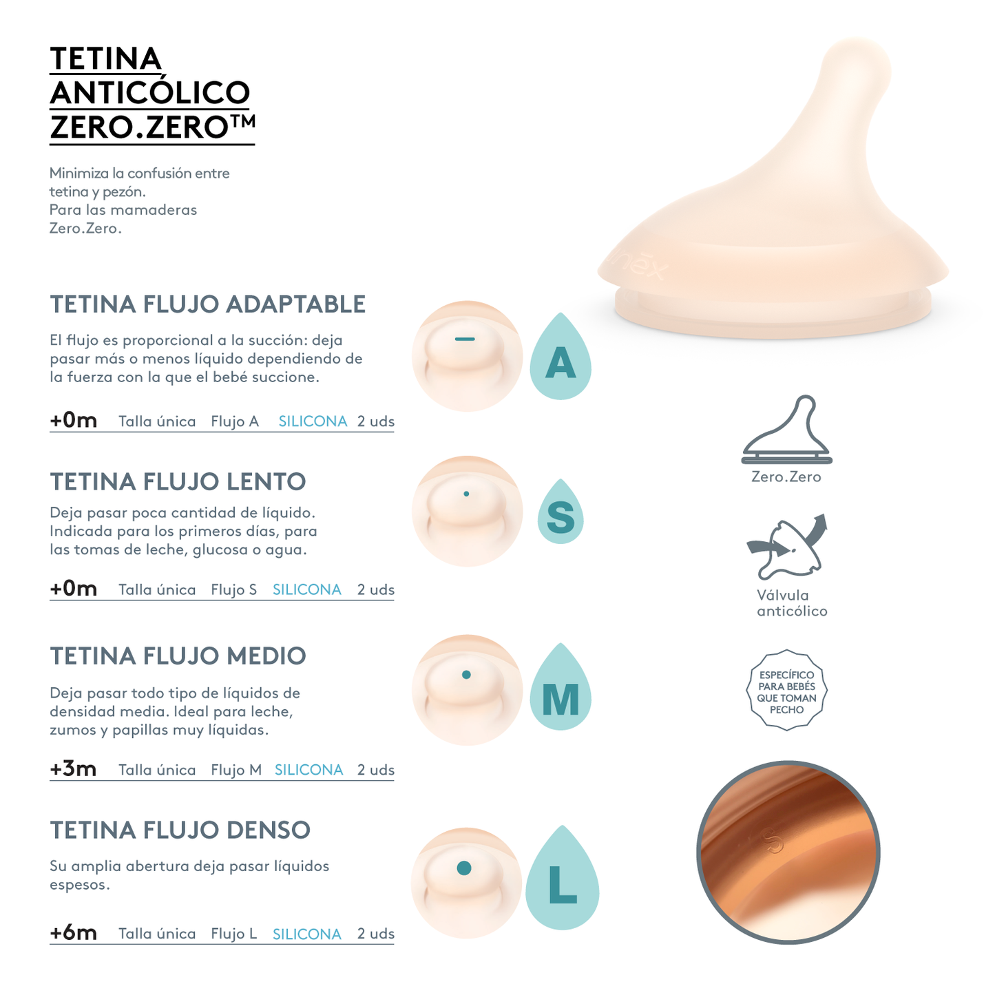 Pack Recién Nacido ZERØ.ZERØ™ Mamadera + Chupete | Suavinex