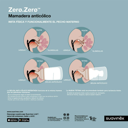 Pack Recién Nacido ZERØ.ZERØ™ Mamadera + Chupete | Suavinex
