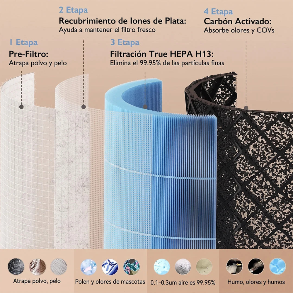 Repuesto Filtro CozyBreath | Momcozy