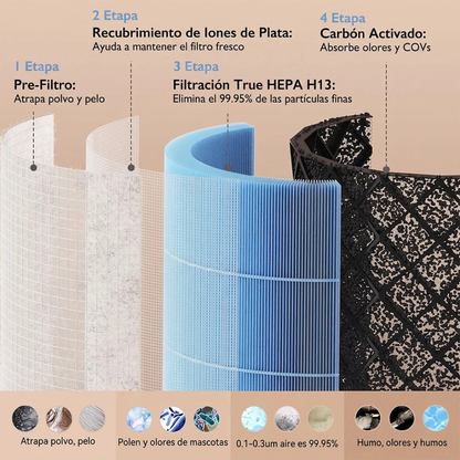 Repuesto Filtro CozyBreath | Momcozy