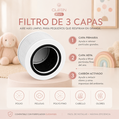 Filtro HEPA H13 | 3 Capas para Purificador Cleen Kids | Cleen