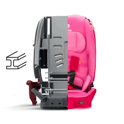 Silla de Auto Convertible Diono Radian® 3R - Edición Limitada - Rosado Candy