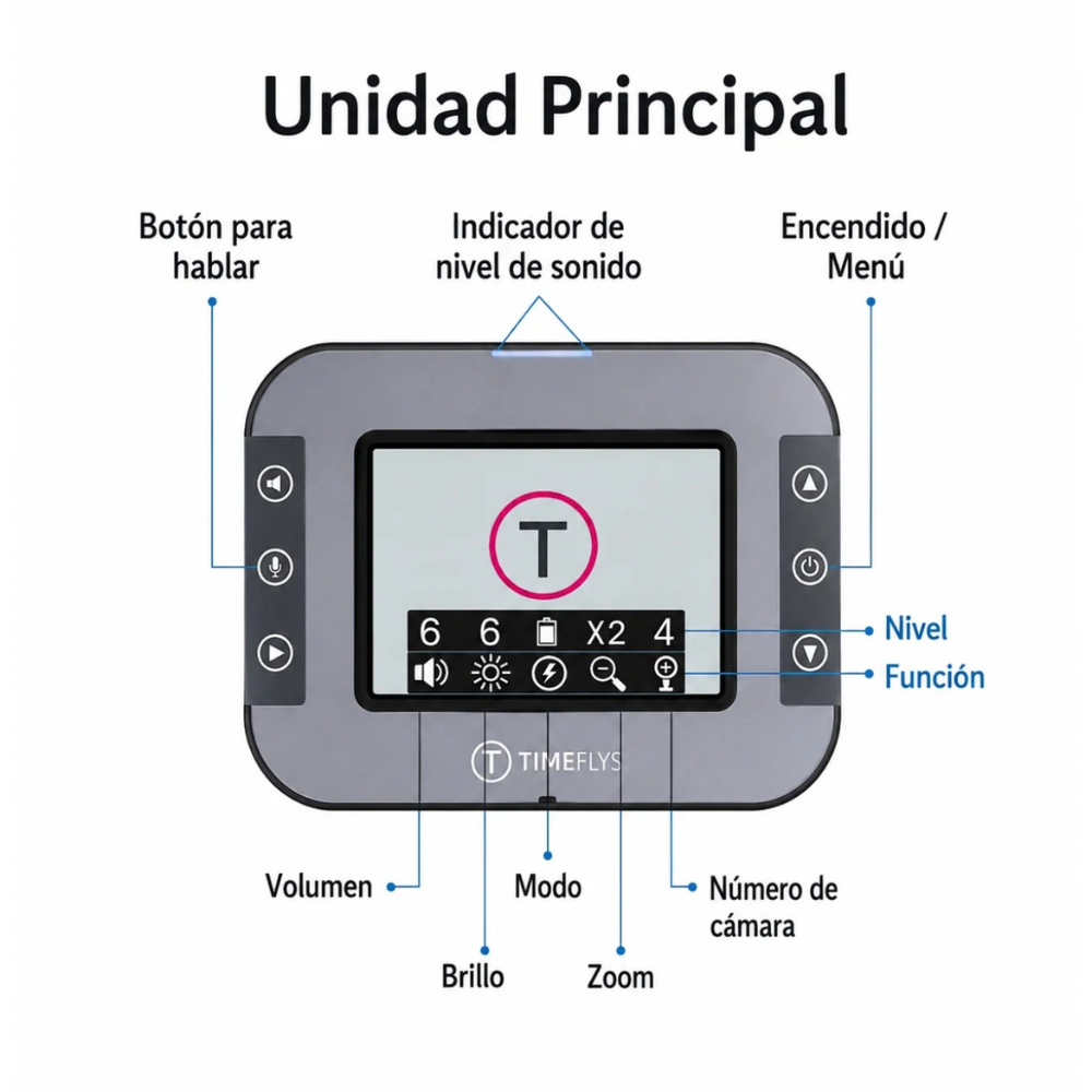 Monitor Bebé Audio y Video con Visión Nocturna | Bebesit