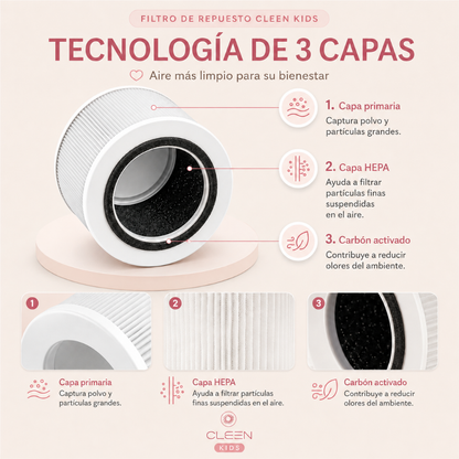 Filtro HEPA H13 | 3 Capas para Purificador Cleen Kids | Cleen