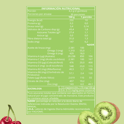 Multivitamínico Kids and Toddlers