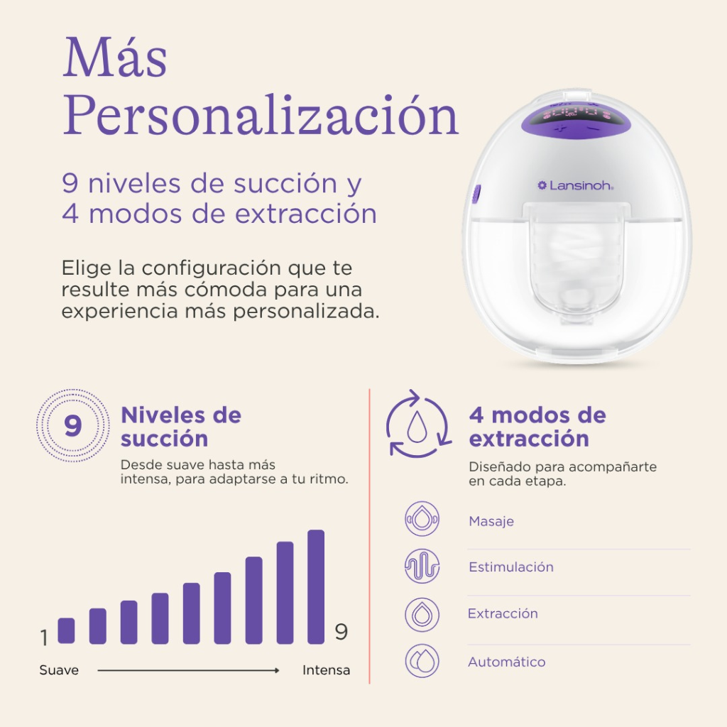 Extractor Eléctrico Portátil DiscreetDúo Flow | Lansinoh
