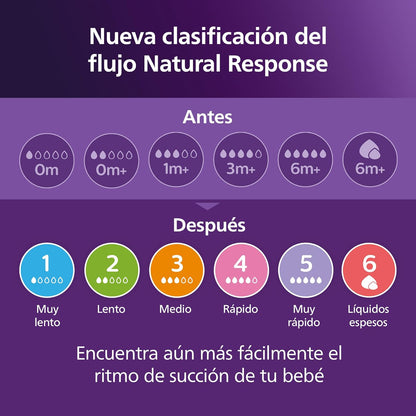 Pack 2 Tetinas Natural Response | Philips Avent