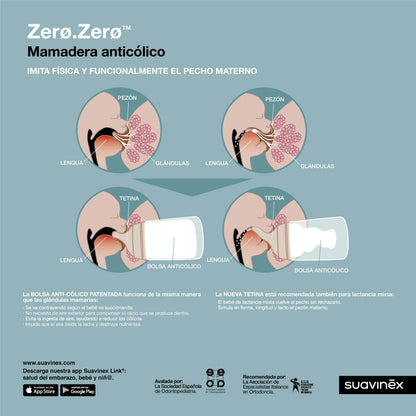 Mamadera Zerø Zerø™  180 ml Anticólicos - Flujo Adaptable