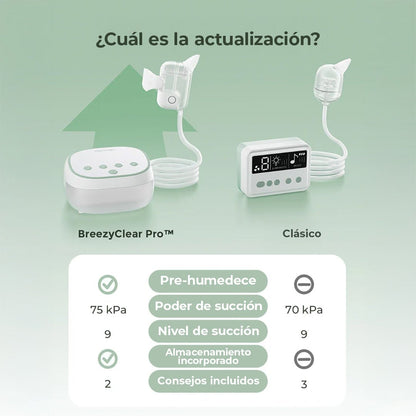 Aspirador Nasal Eléctrico 2 en 1 de Grado Hospitalario BreezyClear Pro | MomCozy