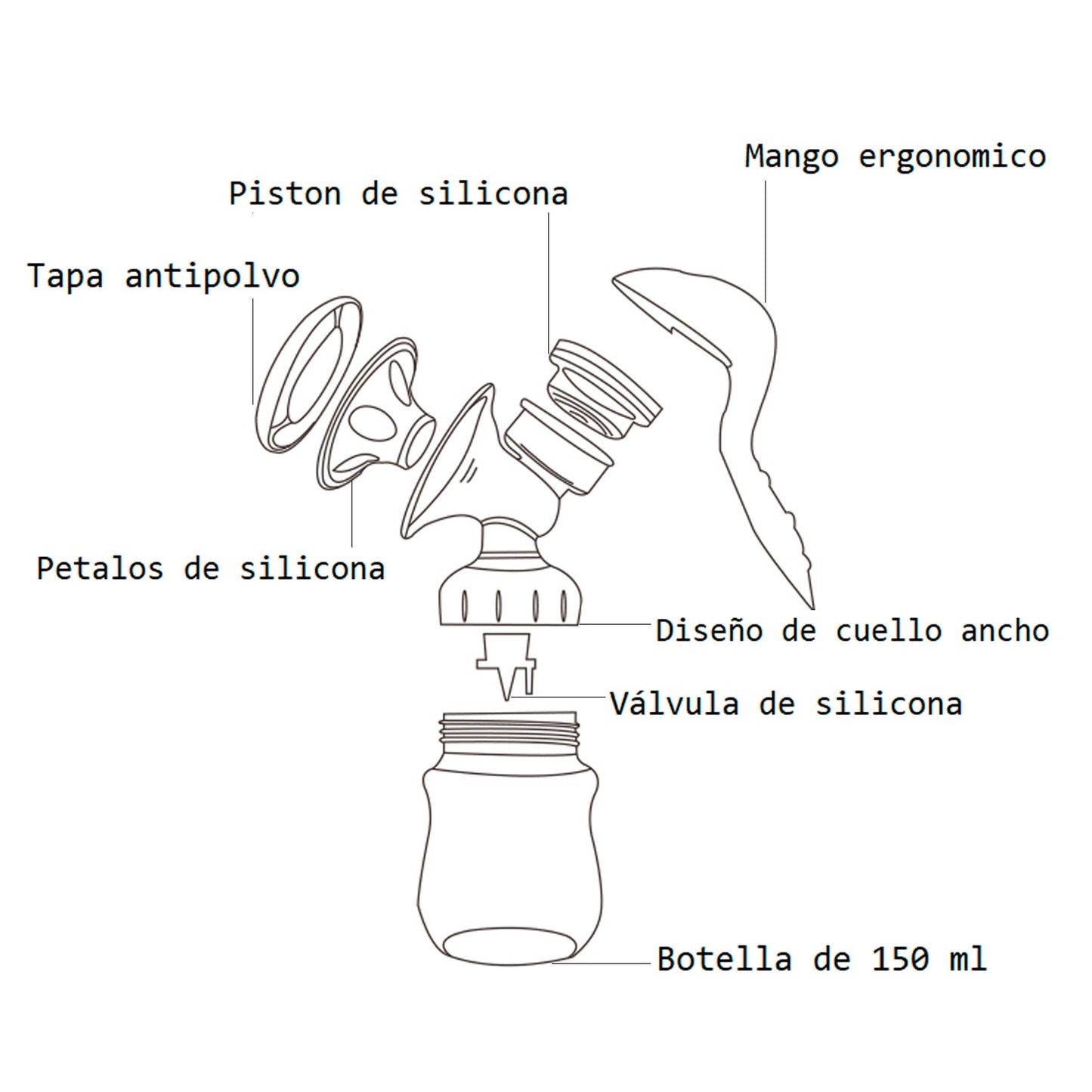 Extractor de Leche Manual Magic Easy | Bebesit