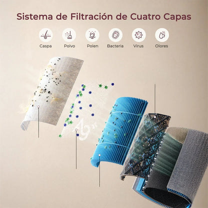 Purificador de Aire CozyBreath | Momcozy